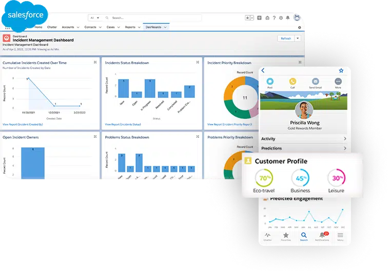 Salesforce benefits