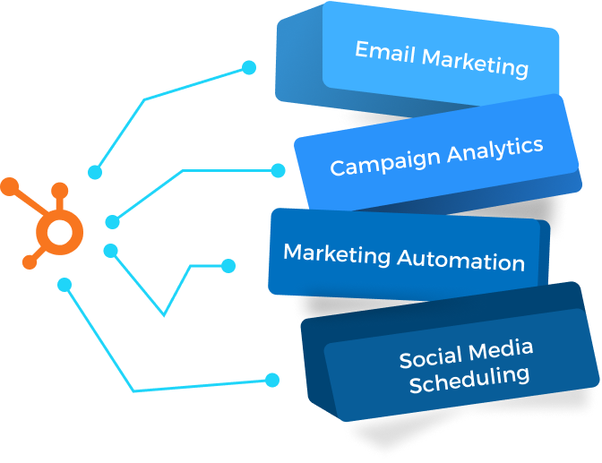 hubspot crn interaction