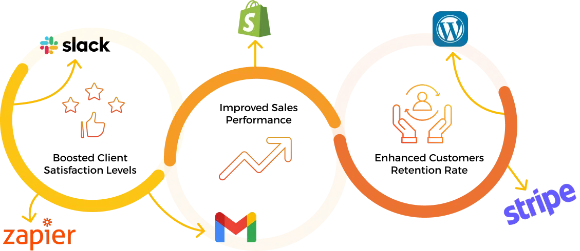 hubspot crm