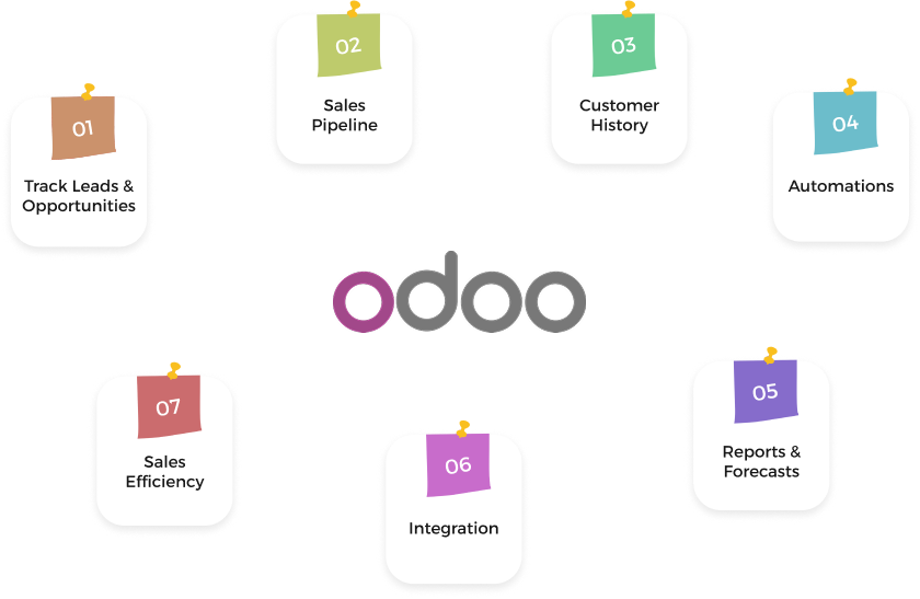 odoo services