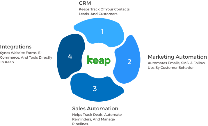 keap
